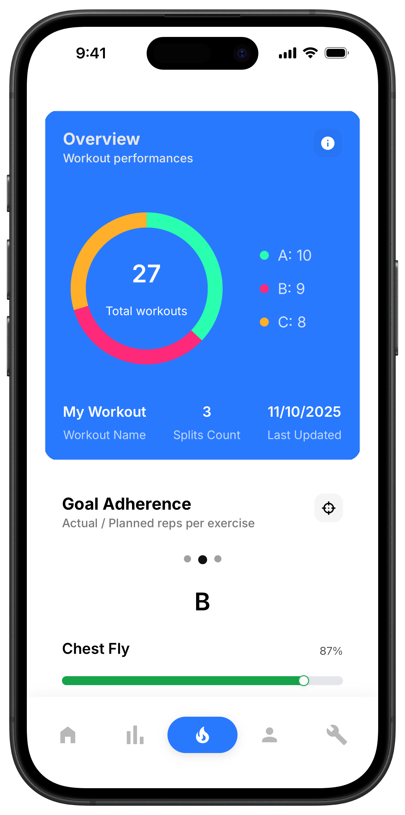 Check Your Analytics